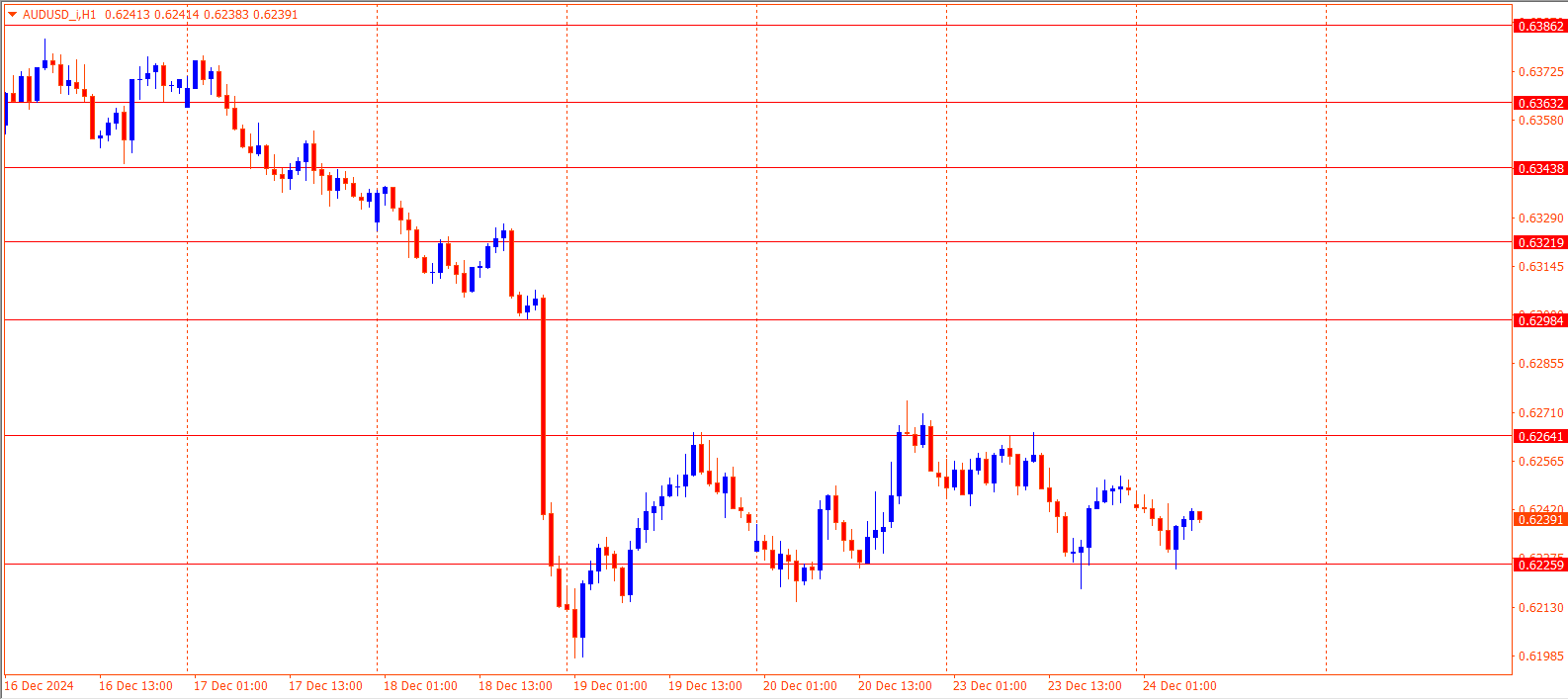 AUDUSD